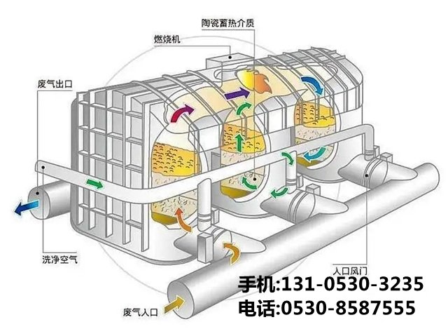 喷漆废气处理